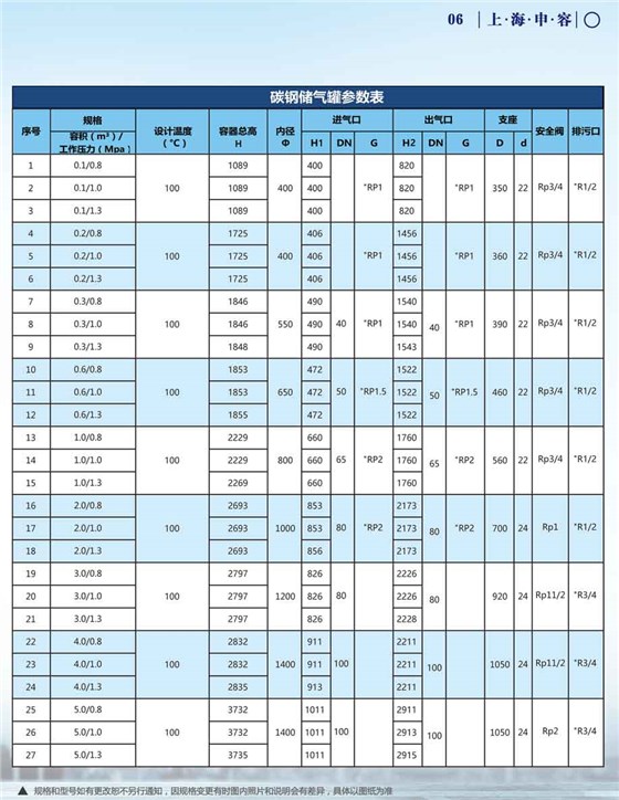 申容储气罐参数0.1-5立方 申容储气罐参数0.1-5立方