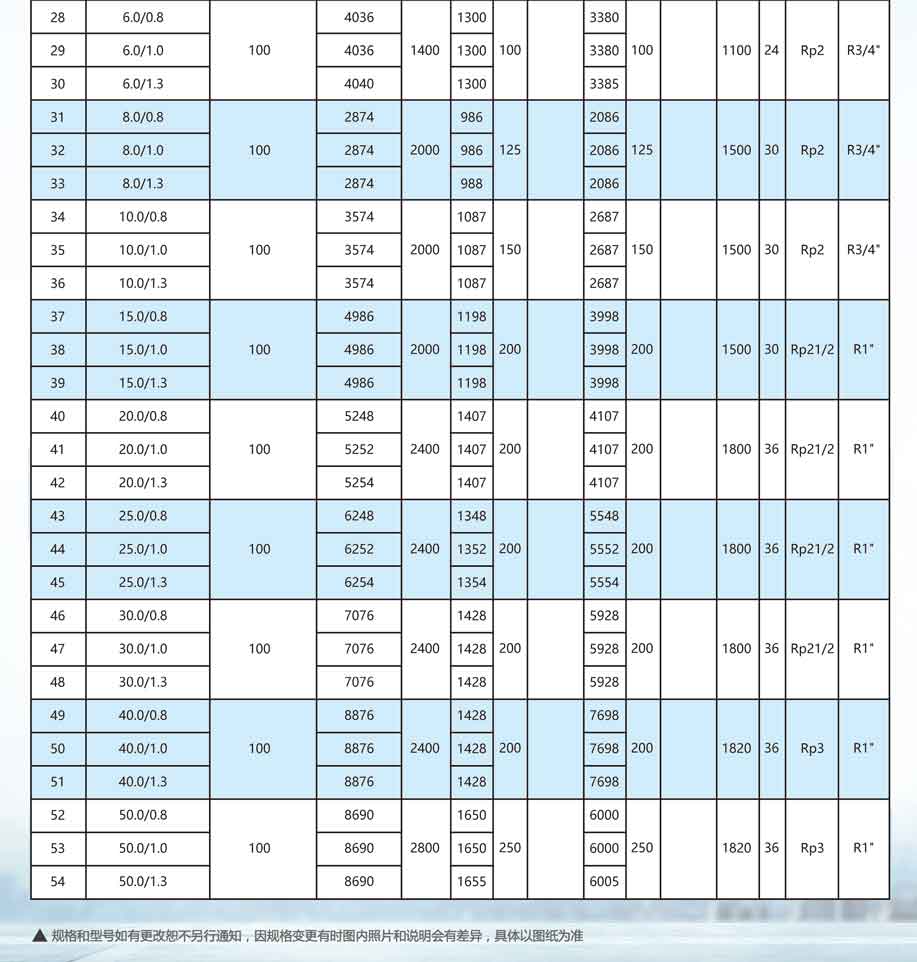 申容储气罐参数6-50立方 申容储气罐参数6-50立方